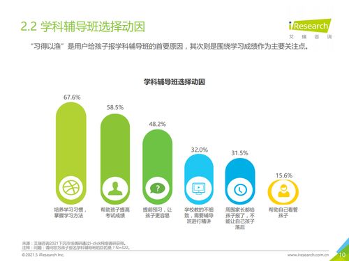 2021年中国下沉市场K12教育行业用户研究报告